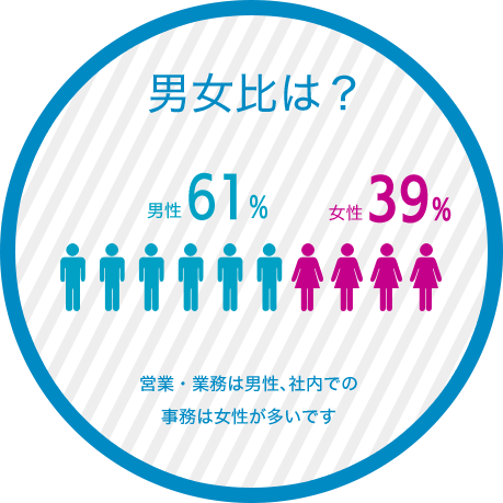 男女比