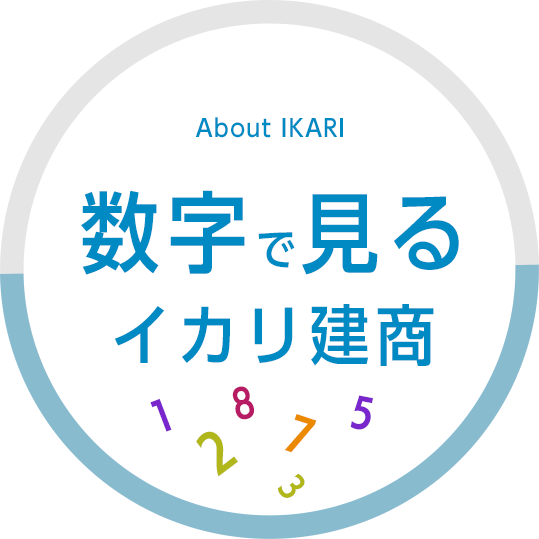 数字で見るイカリ建商