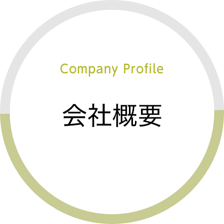 会社概要